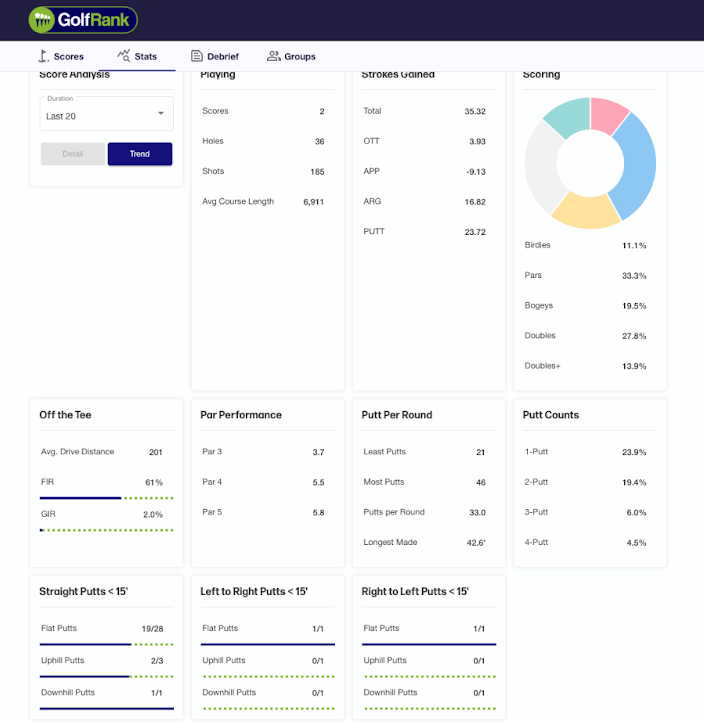 Course database coverage