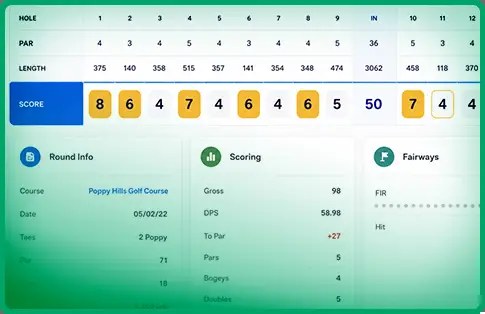 Scorecard